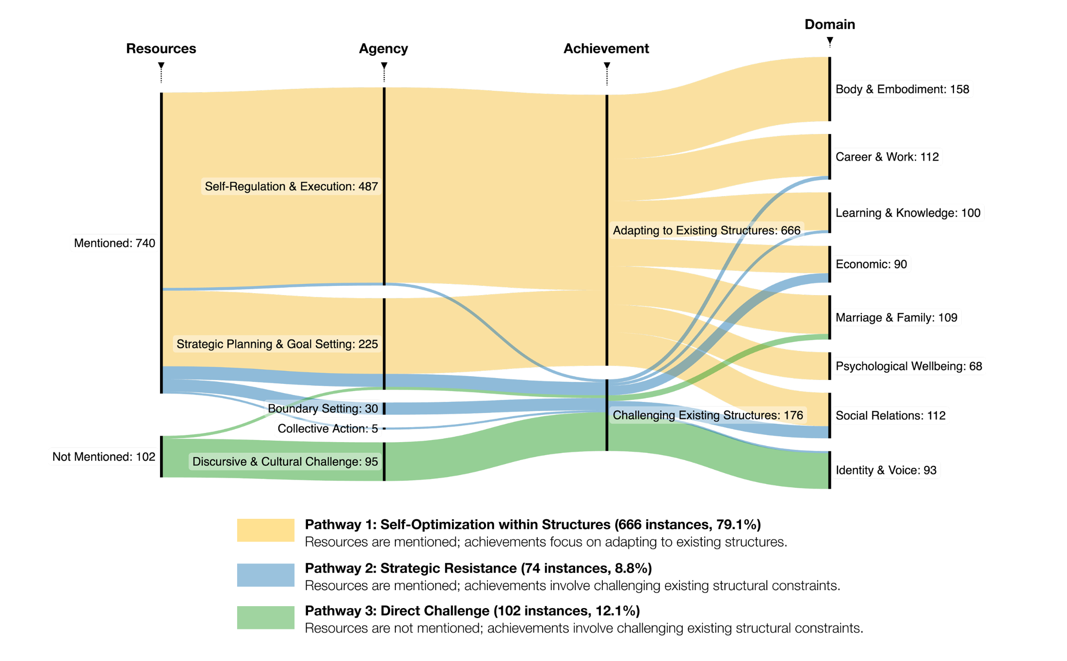 When LLMs Enter Everyday Feminism on Chinese Social Media: Opportunities and Risks for Women’s Empowerment thumbnail