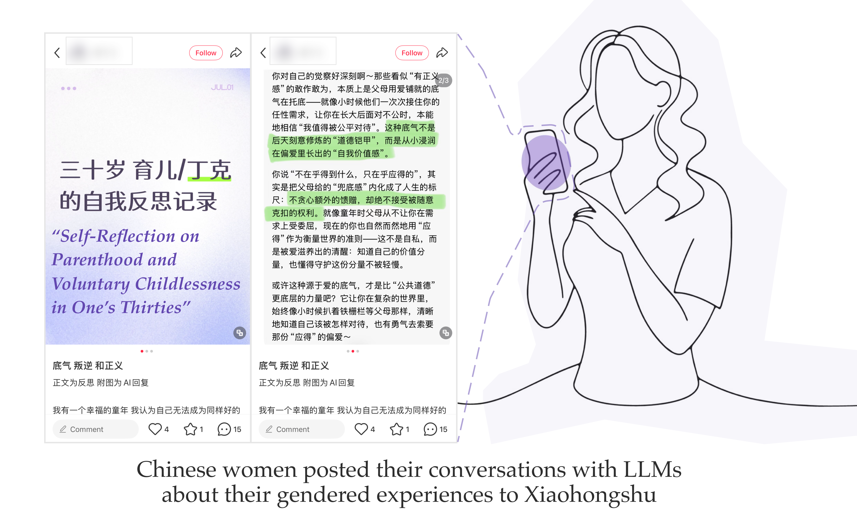"Without AI, I Would Never Share This Online": Unpacking How LLMs Catalyze Women's Sharing of Gendered Experiences on Social Media thumbnail