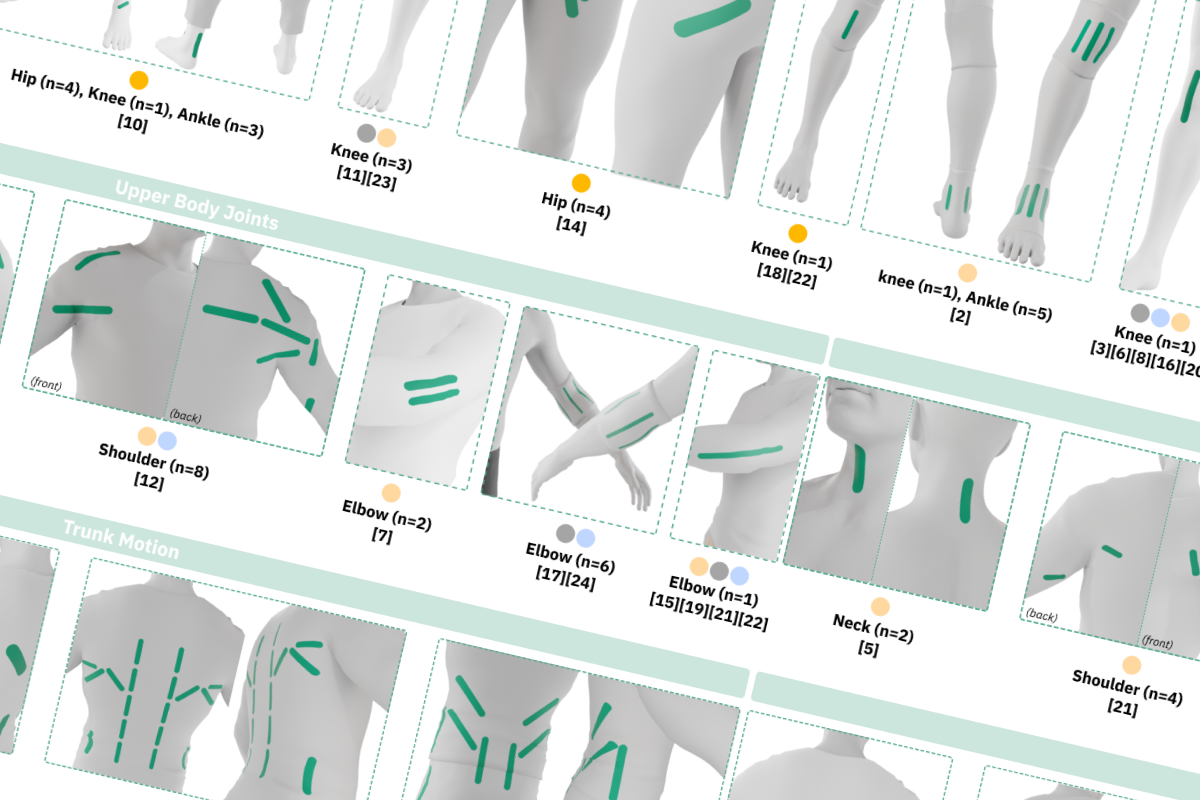 Textile-sensing Wearable Systems for Continuous Motion Angle Estimation: A Systematic Review thumbnail